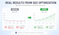 do complete seo optimization for your website