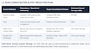 design your ai strategy and automation roadmap