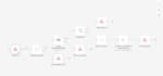build a lead qualification and routing system