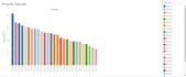 create professional tableau dashboards and data visualizations
