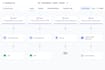 ghl SMS deliverability expert, audit and optimize your texts