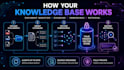 build custom rag ai system with private knowledge base