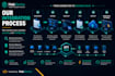 integrate apis and connect your systems professionally