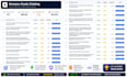 scrape amazon product data and reviews for ecommerce leads