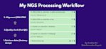 perform ngs data qc, trimming and alignment using galaxy
