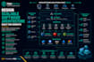 design scalable software architecture for your application