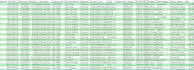 clean, organize, and format your messy excel or CSV data