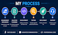 build ai agents, chat bots, ai apps and automation