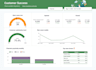 build professional power bi dashboards for your business data