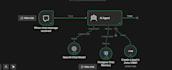 build ai ticket routing and sla automation