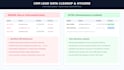 clean, audit, and manage your real estate crm data