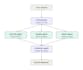 build a custom multi agent ai system using python and llms