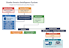 build any machine learning, nlp, deep learning and forecasting projects