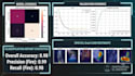 build computer vision and image classification models