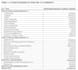 write a bankable grant proposal and financial mode