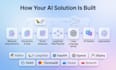 build a custom ai chatbot using langchain rag langgraph