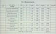 do cost estimation of civil construction projects