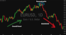 teach you how to trade