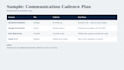 manage your key accounts and partner relationships