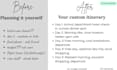 create a custom travel itinerary as a certified tourism graduate