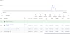 be your expert ecommerce google ads pmax specialist