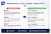 provide transcription and data analysis services