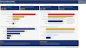 segment default risk and do credit risk analytics