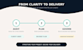 audit, structure and manage your project from planning to delivery