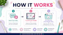 create custom printable digital designs and PDF files