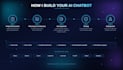 build ai chatbot using openai, gemini and langchain