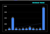 do bookkeeping and create financial dashboard for you