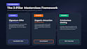design high converting masterclass, webinar deck, and pitch presentation slides
