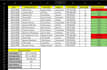 professional excel data cleaning and formatting