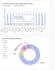 do excel data formatting and dashboard creation