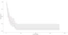 professional statistics services for you