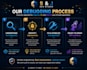 fix and improve your ai generated code, vibe coding, lovable, replit, bolt apps