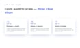create and manage profitable meta ads campaigns