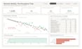build a shopify sales or profit dashboard in power bi