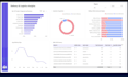 design a professional power bi dashboard with dax and KPI reporting