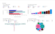 interactive power bi dashboards and data models