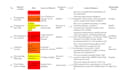 write method statements rams and itp plans experienced site manager