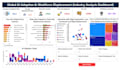 do data analysis and dashboard in excel and power bi