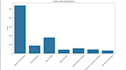 build machine learning models using python and scikit learn