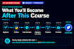 teach you machine learning with python live classes