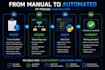 build python automation scripts and API integrations