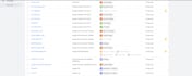 set up google ads conversion tracking, ga4 e commerce tracking, and analytics 4