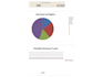 build an automated excel sales dashboard and report