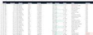 clean, organize, deduplicate, and format your excel spreadsheet