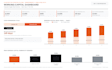 build an engineering financial model and feasibility study