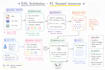 build a rag chatbot using langchain, openai and llama
